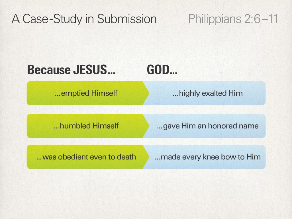 Christ's example of Humility